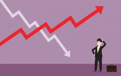 Only 37% of CFOs have a positive short-term economic outlook: Report