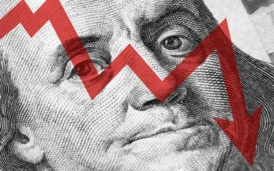 75% of CFOs are somewhat pessimistic about the US economy