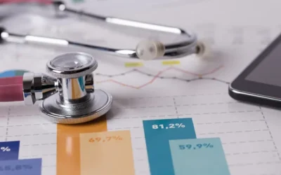 CFOs fear health benefit costs are ticking up unsustainably